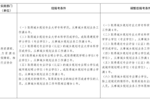 2022年深圳积分入户职业资格证书工作年限要求有新变化!