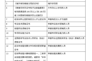 2019年深圳积分入户必看：需要准备的申报材料清单