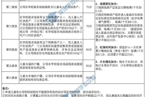 家长注意！深圳10区入学积分细则+小一、初一录取分数线出炉