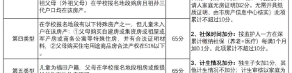 家长注意！深圳10区入学积分细则+小一、初一录取分数线出炉