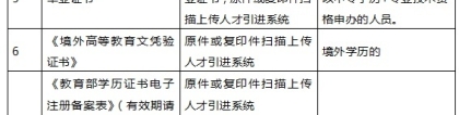 2020年深圳在职人才引进办理指南（条件+材料+流程图）