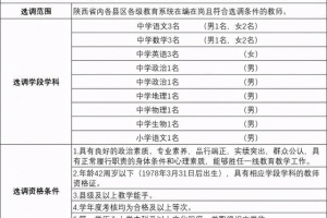 2022年深圳市积分入户体检对视力的要求