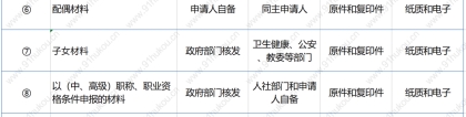 2022年上海户口申请，家属随迁随调落户上海提供哪些材料？