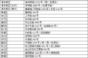 2022年上海居住证最新办理条件和流程有4个环节