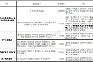 深圳市居住社保积分入户办法（征求意见稿）意见采纳说明