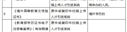 2020年深圳在职人才引进单位申办攻略（条件+材料+流程图）