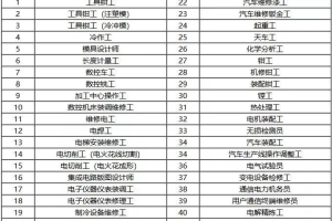 14类人才可以直接落户上海！了解一下，附详细解读和申请攻略！