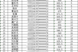 2019深圳积分入户排名前一万名指标名单公示(附查询入口)