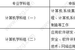 2019上海积分申请、居转户，6月份上海计算机专业中级职称开始申报啦！