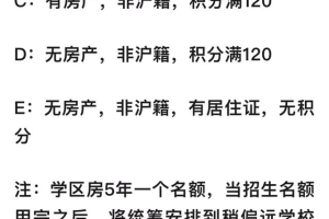 对于没有上海户口，孩子只能通过居住证积分上学的还有必要花高价买学区房吗？