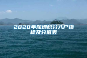 2020年深圳积分入户指标及分值表