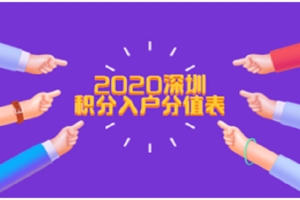 2020年深圳积分入户分值表
