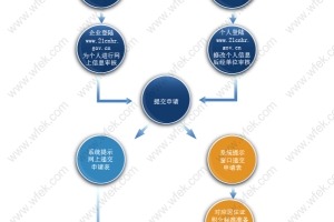 《上海市居住证》积分确认流程、申办材料、确认样表