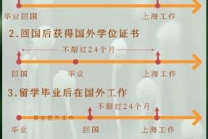 2021上海留学生落户新政策要求毕业生两年内在上海工作，请问两年的开始时间是什么呢？