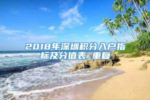 2018年深圳积分入户指标及分值表_重复