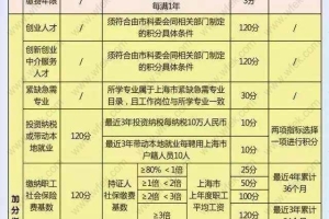 2020如何查询上海居住证积分？