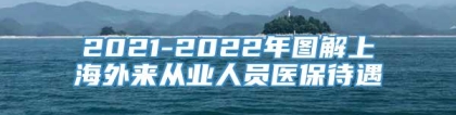 2021-2022年图解上海外来从业人员医保待遇