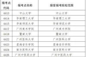 2022年深圳市硕士研究生招生考试报考指南