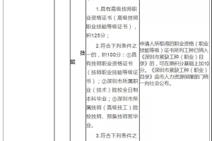 深圳市光明区积分入户分值表：房产积多少分？