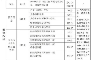 2021年上海居住证积分120分细则