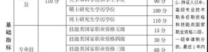2021年上海居住证积分120分细则