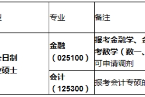 2020考研调剂信息：上海大学悉尼工商学院2020年非全日制专业硕士预调剂通知