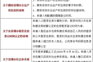 2020年深圳纯积分入户指标条件及分值表