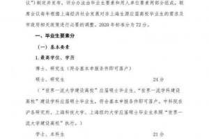 2020上海高校应届毕业生直接落户上海学历条件