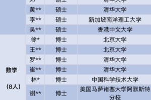 清北剑桥博士！深圳中学教师名单刷屏，网友：王炸天团，工资多少？