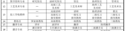 适合上海落户的中高级专业职称有哪些 及 如何申报上海职称