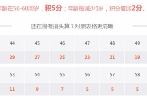 2022年如何测算上海居住证积分？
