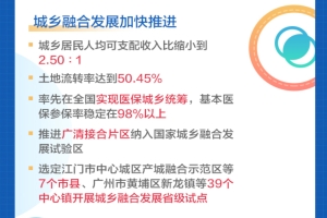最新广东未来规划！深圳和广州落户门槛降低
