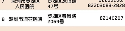 2019年深圳积分入户体检流程及地址电话