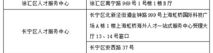 【最新通知】上海市16区留学人员落户受理业务网点汇总