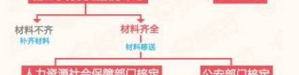 《上海市居住证》办理方法