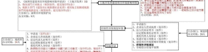 深圳市核准入户具体流程(深圳户口迁入条件2021)