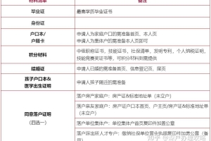 2022年深圳市积分入户指南（珍藏）