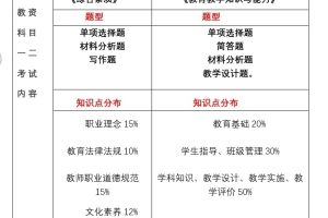 22下教师资格证报考时间发布，深圳入户积分加分的好机会来啦!