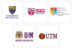【马来西亚博士申请】马来西亚博士留学申请条件、申请流程、奖学金合集！
