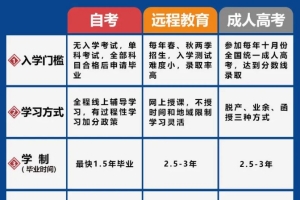 2022年成人高考可以落户福田区吗？