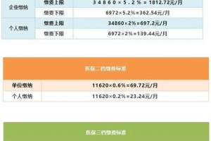 2022年深圳落户社保积分及社保办理