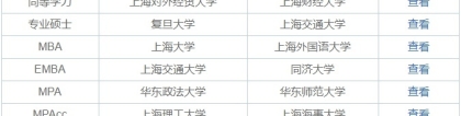 2022汇总！上海在职研究生院校一览表