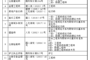 2021年上海落户中级职称都包括哪些？人社局回答了!