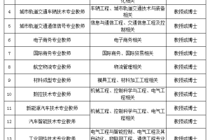 2022年深圳大学引进人才安家费