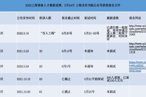 5月24日｜2022上海储备人才最新进展（金山、徐汇、虹口、青浦、奉贤、嘉定）