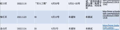 5月24日｜2022上海储备人才最新进展（金山、徐汇、虹口、青浦、奉贤、嘉定）