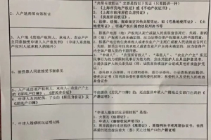 2021上海投靠落户政策办理条件材料（夫妻子女老人）
