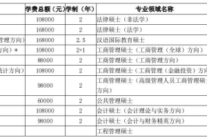 2018年上海财经大学非全日制研究生学费及学制