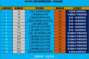 2022上海高职院校名单（上海专科学校排行榜）