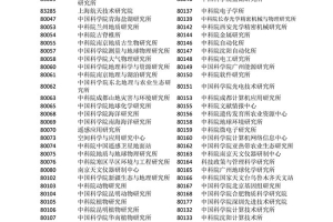 2021年上海应届生落户评分办法出炉！